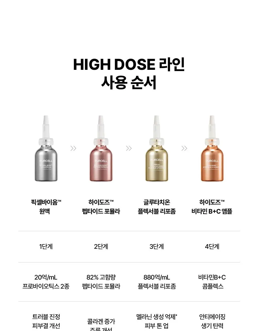 [잡티톤업/글루타치온] 퍼셀 880억/mL 글루타치온 플렉서블 리포좀 톤업앰플 20ml 기획 (+7ml) 상세페이지 33